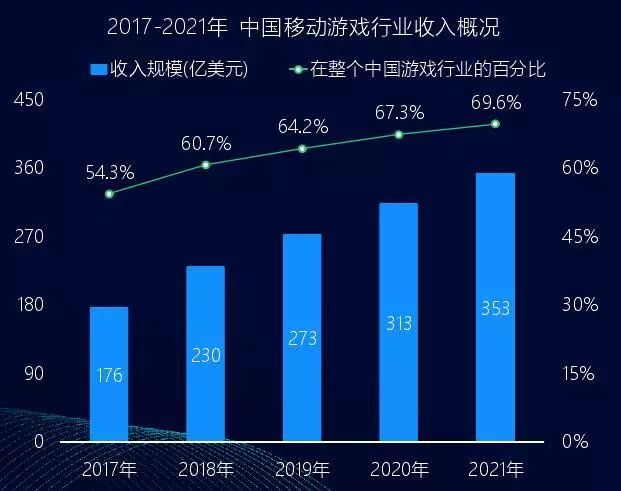  电竞产业规模持续扩大 多元化布局成新趋势