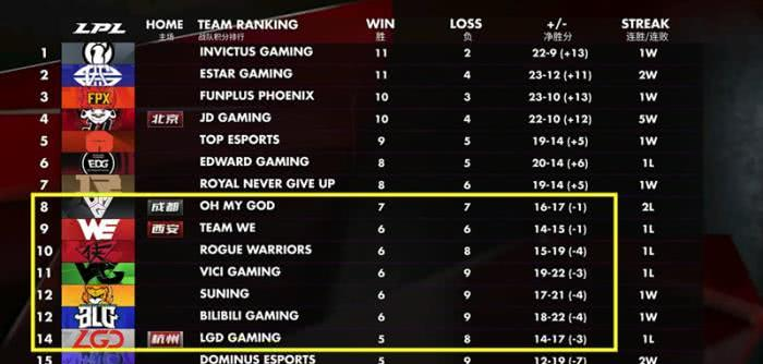  电竞季后赛席位争夺战况异常激烈  